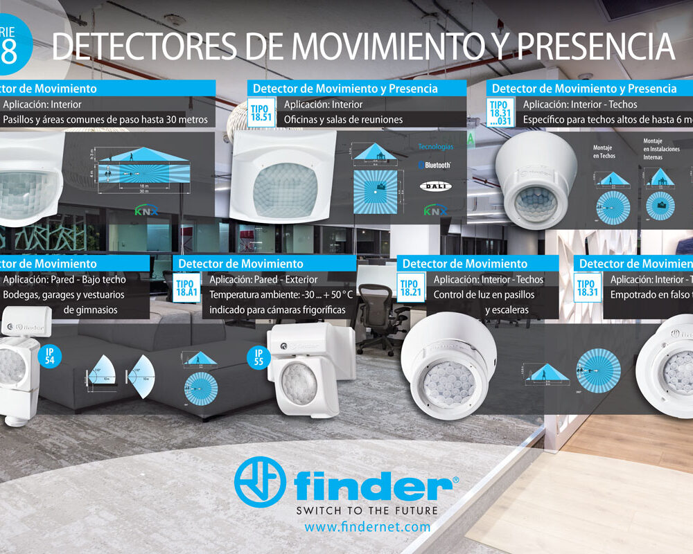Campaña de productos